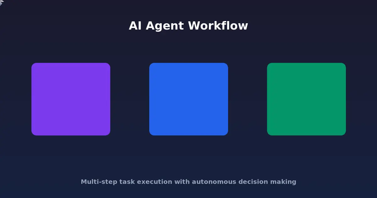AI agent workflow diagram showing multi-step task execution