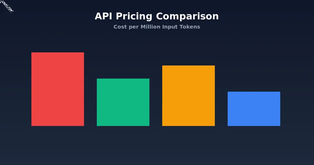 DeepSeek pricing comparison chart